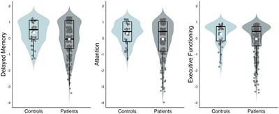 Characterization of neurocognitive deficits in patients with post-COVID-19 syndrome: persistence, patients’ complaints, and clinical predictors